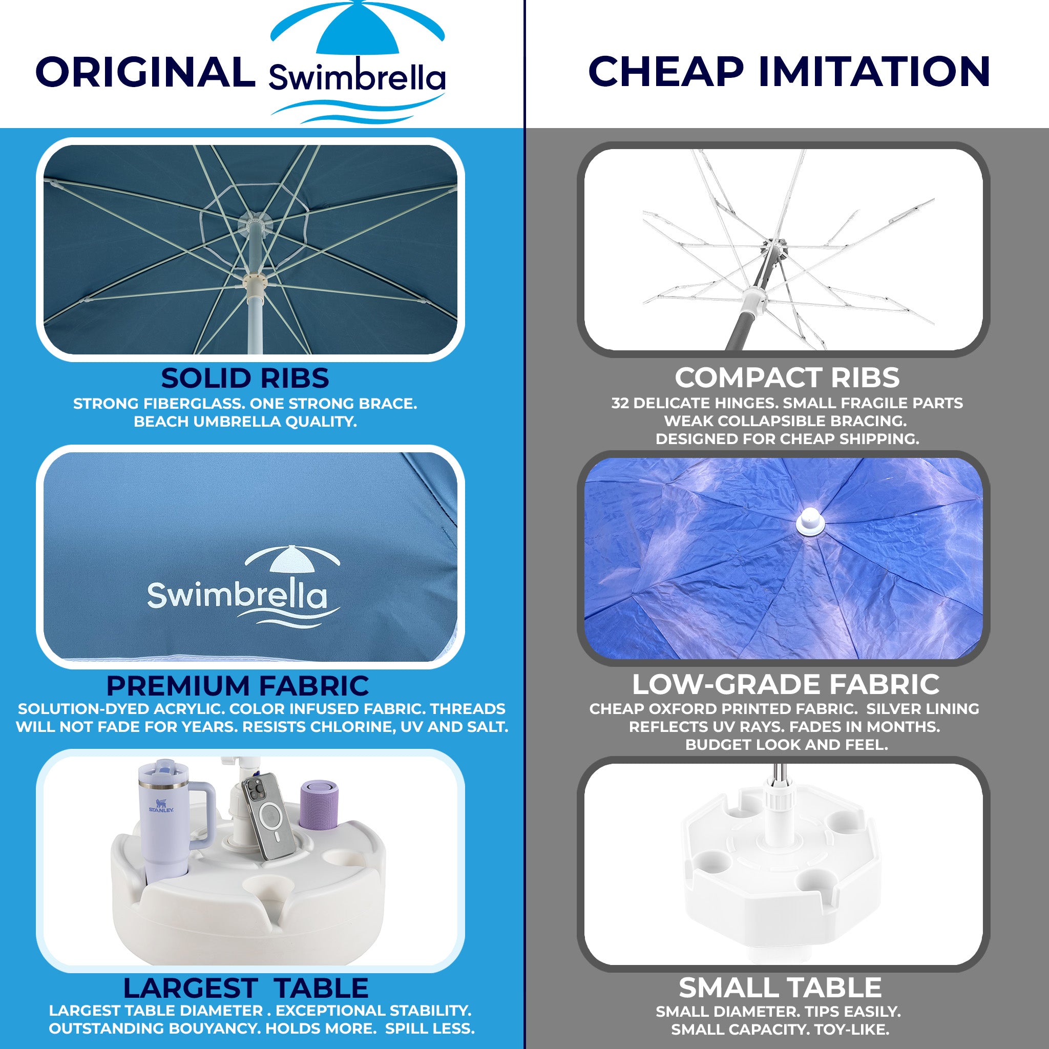 Comparison chart of Swimbrella original product and cheap imitation with labeled differences.